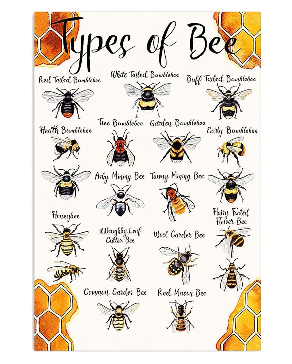 Farming Types Of Bee Farmer Poster