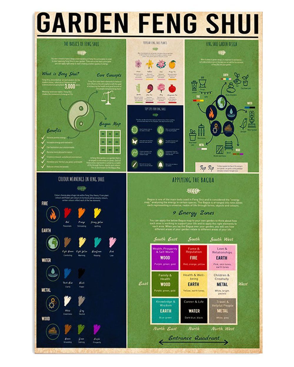 Gardening Garden Feng Shui Art Gift For Gardener Plants Lover Poster