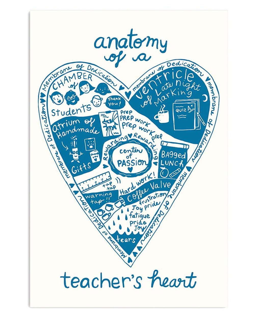 Teacher Classroom Anatomy Of A Teacher's Heart Back To School Poster