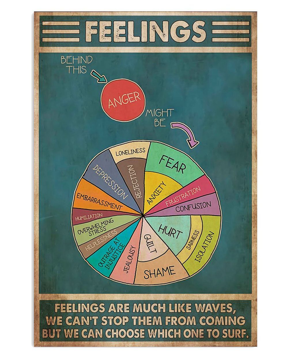Teacher Classroom Feelings Are Much Like Waves Back To School Poster