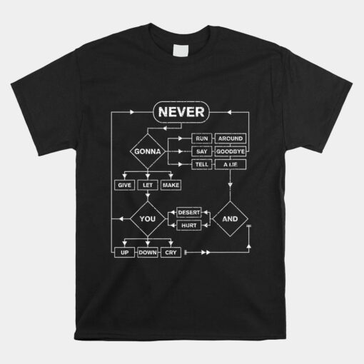 Rick Roll  Flowchart Internet Meme Shirt